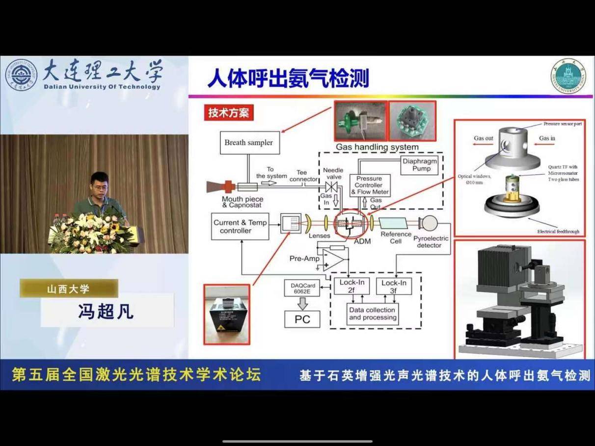 山西大學馮超凡同學報告中人體呼出氨氣檢測中應用昕虹光電量子級聯激光器