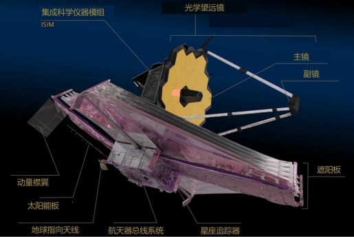 圖2. 韋布望遠(yuǎn)鏡的主要子系統(tǒng)和組件，中紅外儀器MIRI位于集成科學(xué)儀器模組(ISIM)。原圖來(lái)源：NASA