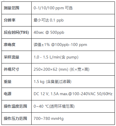 海爾欣HPE-1900系列高精度臭氧分析儀技術(shù)參數(shù)